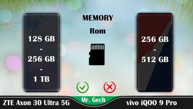 ZTE Axon 30 Ultra 5G || vivo iQOO 9 Pro || VS || Detailed Comparison || Specification смотреть онлайн