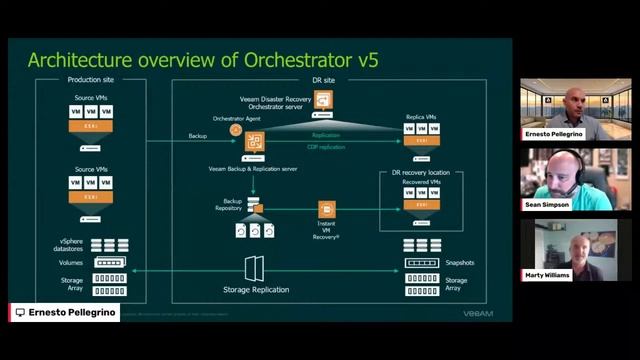 Automate your DR Plan w/ Veeam Disaster Recovery Orchestrator | Untapped Feature - Part 2 смотреть онлайн