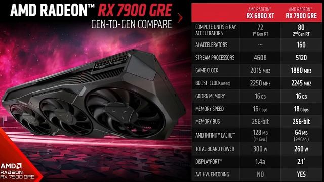 Nvidia RTX 4070 Super 25% schneller | AMD RX 7900 GRE endlich da | Alan Wake 2 Technik Test | News смотреть онлайн