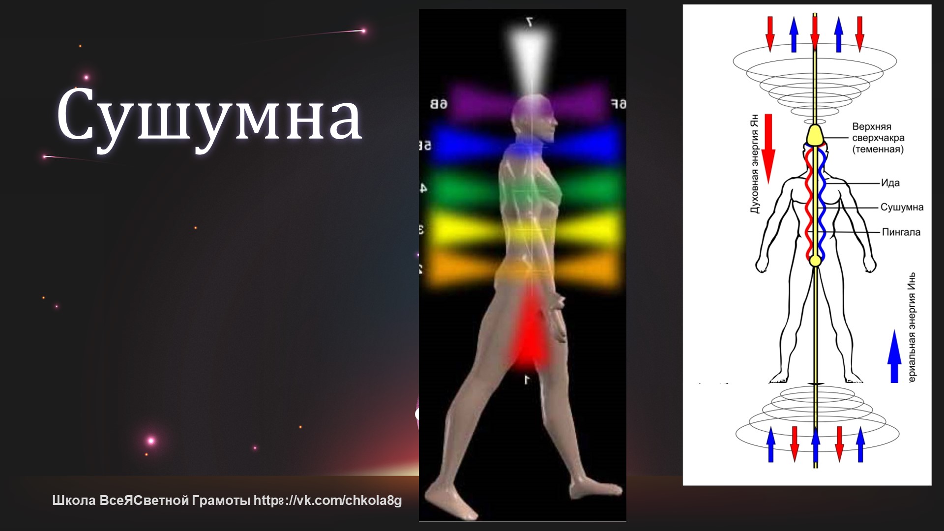 Сушумна. Энергетический канал