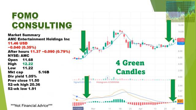 FOMO CONSULTING AMC STOCK - WE SHOWED STRENGTH! ***BREAKING NEWS!*** WE ARE WINNING! WATCH NOW! смотреть онлайн