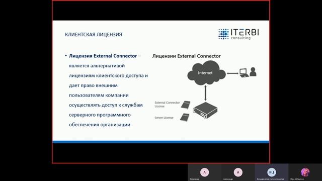 Клиентские лицензии для доступа к серверу смотреть онлайн
