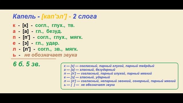 Звуко – буквенный (фонетический) разбор к слову КАПЕЛЬ смотреть онлайн