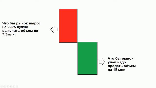 Развод на фондовом рынке / обман с ликвидностью смотреть онлайн