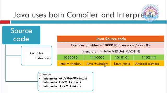 9 Java Virtual Machine in Java language смотреть онлайн