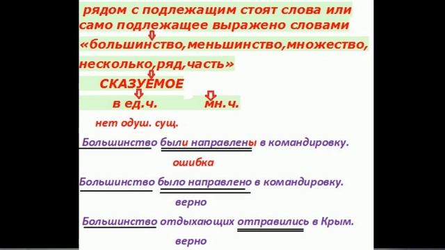 Задание 8.Подлежащее и сказуемое.ЕГЭ.Русский язык 2021. смотреть онлайн