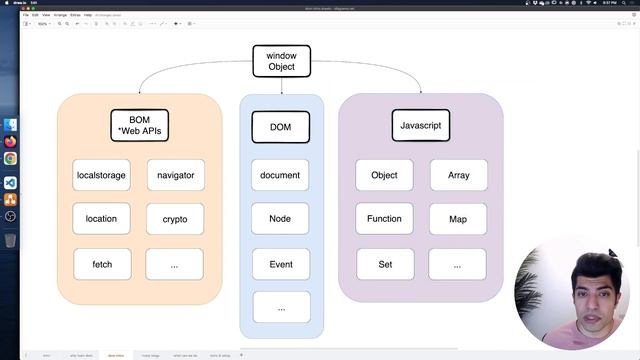 DOM Intro & Setup - Document Object Model - DOM In Depth смотреть онлайн