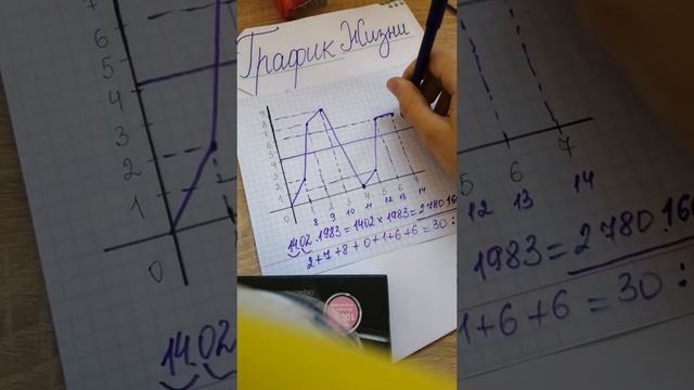 ГРАФИК ЖИЗНИ. НУМЕРОЛОГИЯ. #графикжизни #нумерология смотреть онлайн