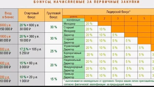 Маркетинг APL GO Продукция Мирового уровня - Лечит всё! смотреть онлайн
