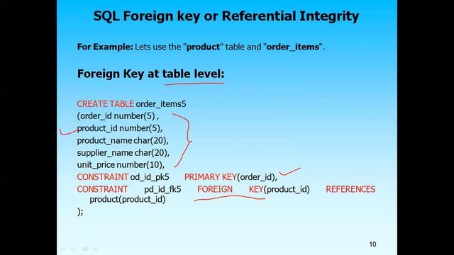 SQL Course (Lecture 10): Foreign Key with Example смотреть онлайн