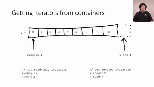 Iterators | C++ 8 - 1 | Software Training Fall 2021 смотреть онлайн