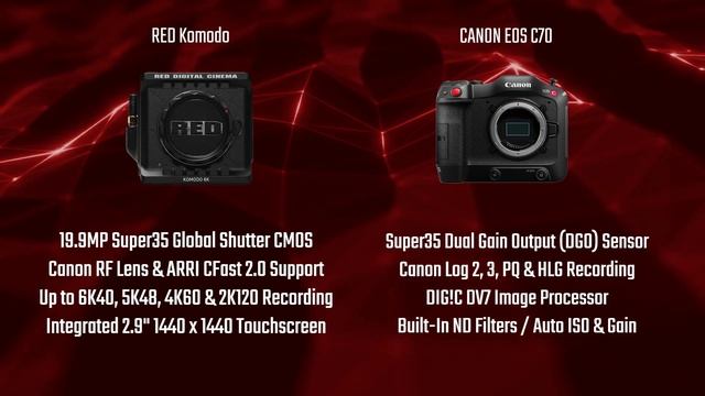 RED Komodo vs Canon C70 | Cinema Camera Comparison смотреть онлайн