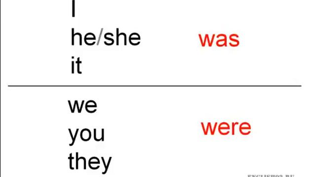 10 Глагол BE в Past Simple прошлое простое was were 360p смотреть онлайн