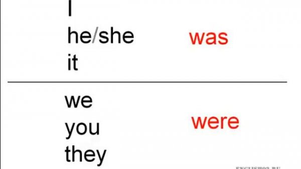 10 Глагол BE в Past Simple прошлое простое was   were 360p