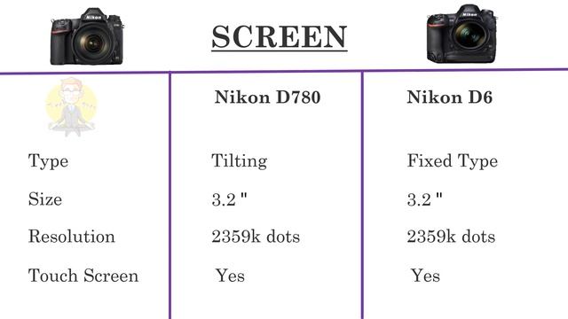 Nikon D780 VS Nikon D6 смотреть онлайн