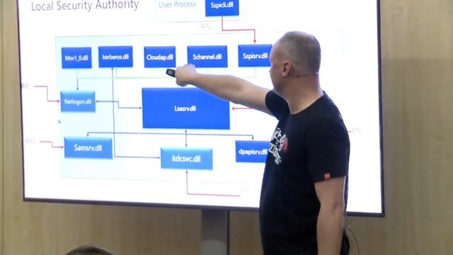 Вниз по кроличьей норе как работает аутентификация LSA, или Под капотом системы безопасности Window смотреть онлайн