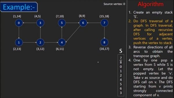 Kosaraju's Algorithm - Strongly Connected Components | GeeksforGeeks
