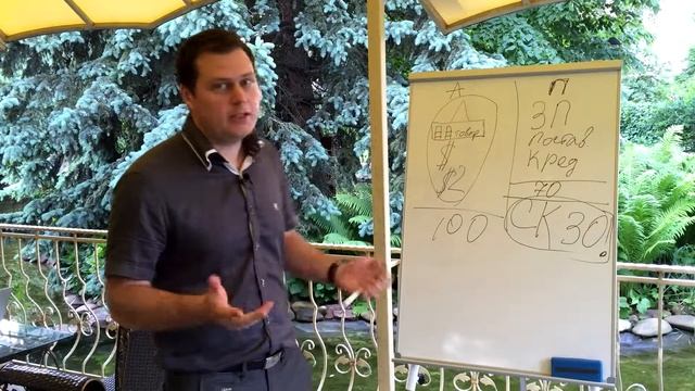 Рентабельность собственного капитала смотреть онлайн