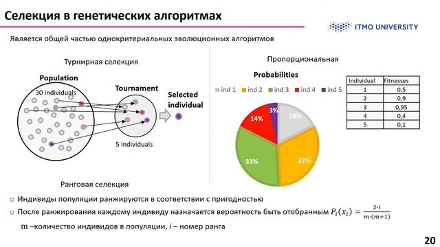 МК - Распознавание спутниковых изображений с помощью AutoML на примере задачи обнаружения айсбергов