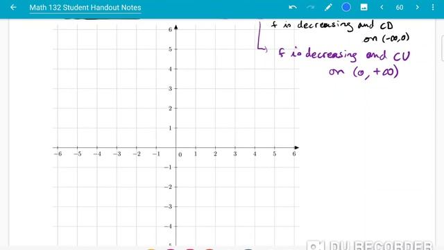 Curve sketching смотреть онлайн