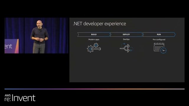 AWS re:Invent 2019: Win the market opportunity for Microsoft workloads on AWS (GPSBUS201) смотреть онлайн