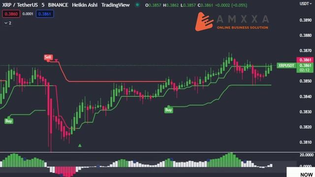 live XRP coin trending - xrp crypto live streaming #xrp #ripple #livestreaming смотреть онлайн