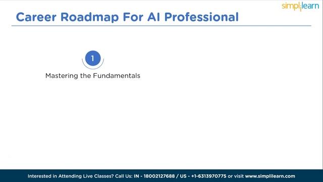 ? AI Roadmap 2024 | Roadmap To Learn AI In 2024 | AI Learning Path for Beginners | Simplilearn смотреть онлайн