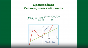 геометрический смысл производной