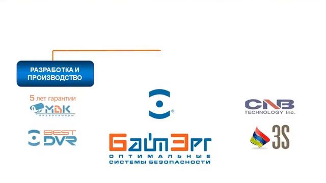 Презентация о компании "БайтЭрг" смотреть онлайн