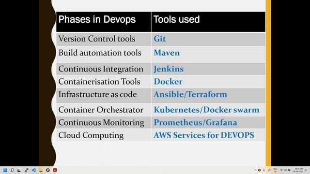 DevOps Tools Course overview смотреть онлайн