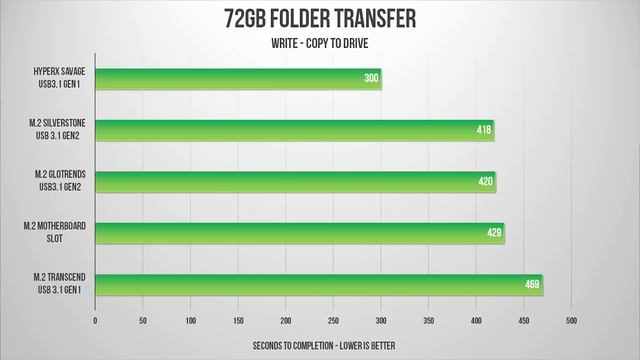 Building The ULTIMATE USB Flash Drive! смотреть онлайн