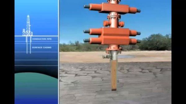 Oil Well Drilling Process | Oil and Gas