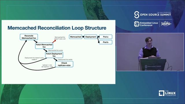 Introduction to Kubernetes Operators - Jonathan Berkhahn, IBM смотреть онлайн