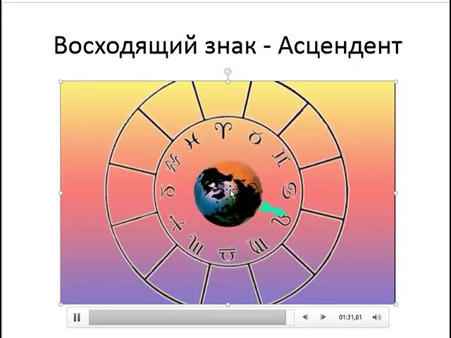 Астрология SSS1. Вводный курс. - Законы времени. Часть 2 (Тушкин) смотреть онлайн