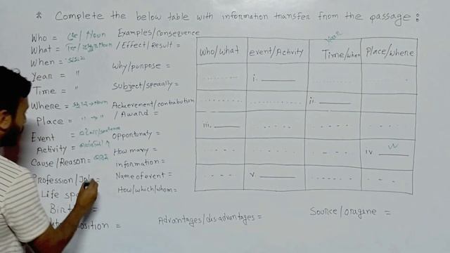 Complete the table with information transfer from the seen passage | information transfer writing. смотреть онлайн