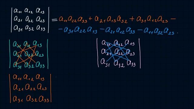 Определитель третьего порядка смотреть онлайн