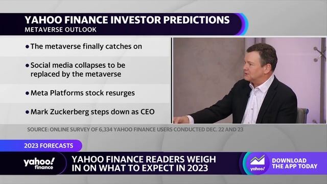 Stock market: What Yahoo Finance readers predict for 2023 смотреть онлайн