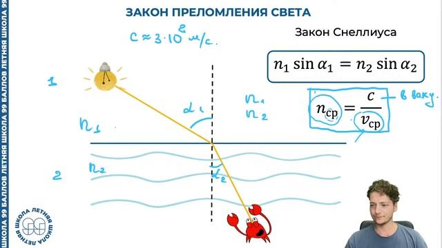 ИЛЛЮЗИЯ ОБМАНА. ГЕОМЕТРИЧЕСКАЯ ОПТИКА | ФИЗИКА | 99 БАЛЛОВ смотреть онлайн