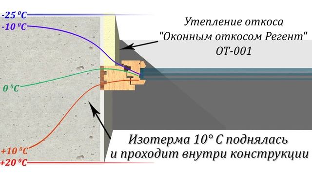 Как утеплить холодные оконные откосы? смотреть онлайн