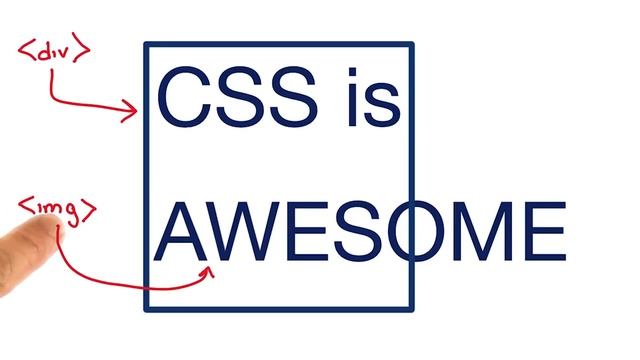 Max-width on elements - Responsive Web Design Fundamentals смотреть онлайн