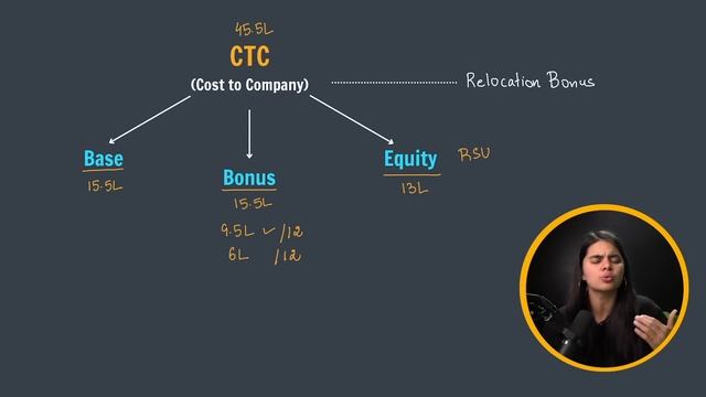 True Package of Amazon SDE1 | Software Engineer смотреть онлайн