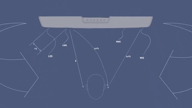 Polk 3D Audio Mode for the Magnifi 2 Sound Bar смотреть онлайн