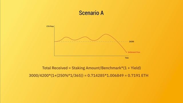 Bybit Объясняет. Бивалютные инвестиции
