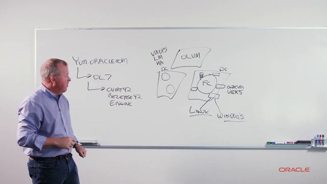 Simple and Secure Virtualization for your Datacenter смотреть онлайн