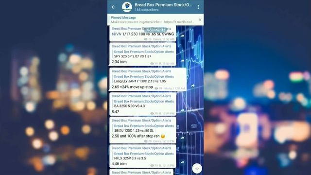 Bread Box Alerts Day In Review December 18th смотреть онлайн