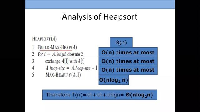 Analysis of Heapsort смотреть онлайн