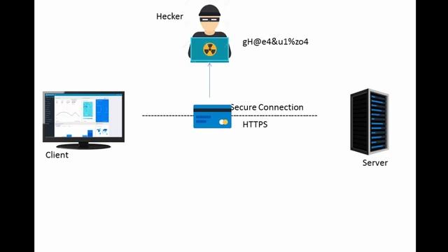 What is SSL (Secure Sockets Layer) Certificate in Tamil смотреть онлайн