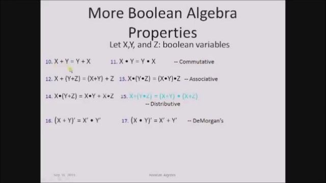 Boolean Algebra and Logic Gates Tutorial Part 2 - Digital Logic and Design -BA смотреть онлайн