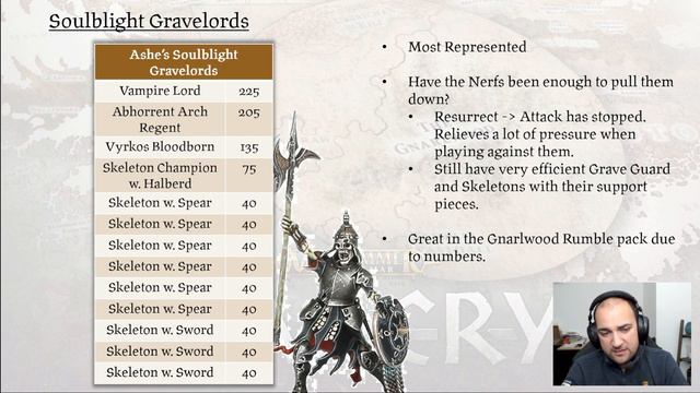 The Warcry Meta: Warhammer Fest 2023 Edition смотреть онлайн