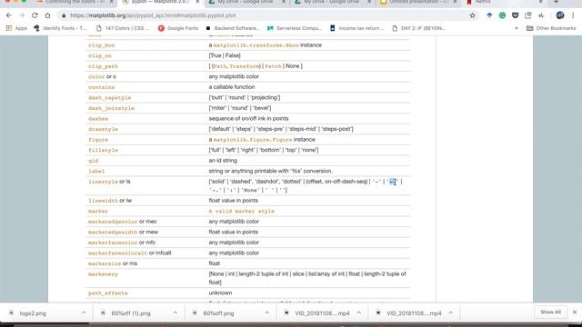 Matplotlib Tutorial 5 | Line Styles and Widths смотреть онлайн